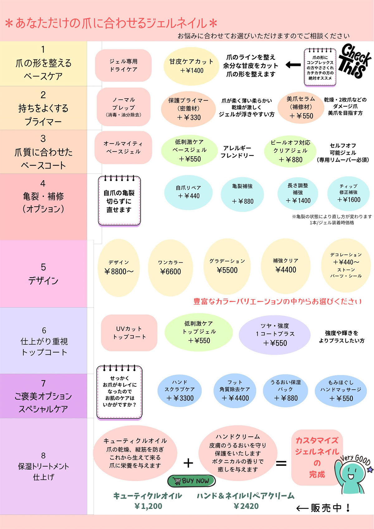 ジェルネイル工程表